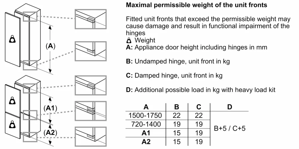 17170711 New line drawing for allowed door panel weight BI 60 with different hinges including heavy weight set vi VN
